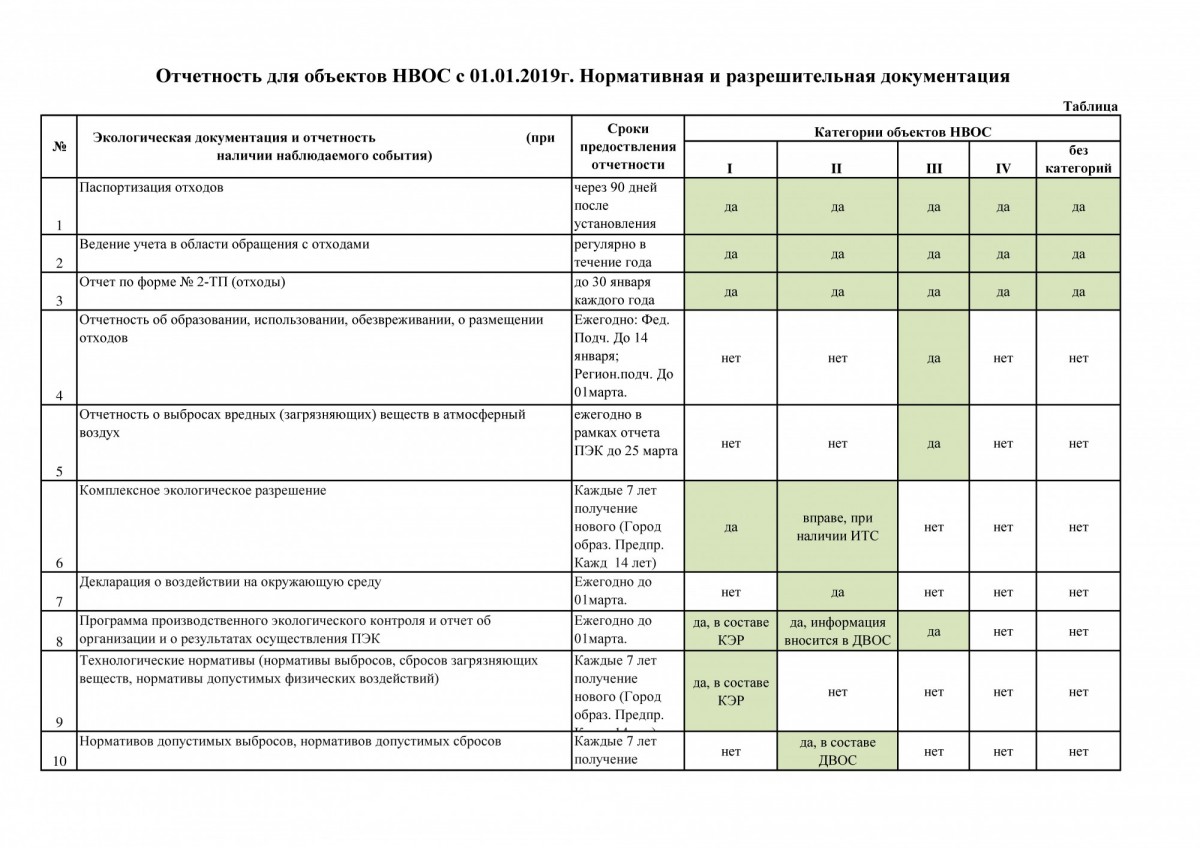 Отчетности по категориям